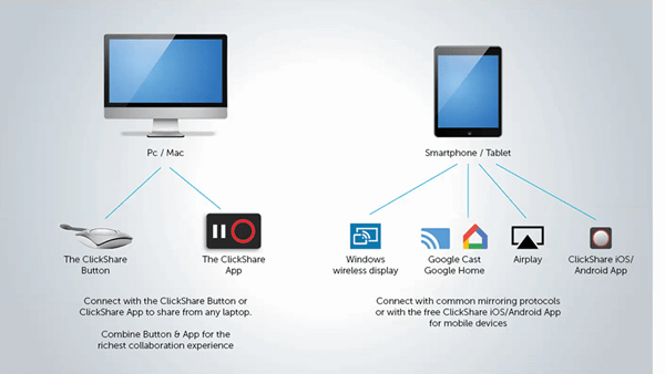 sdc audiovisual reps